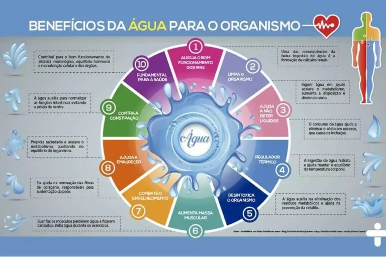Hidratação e Dieta
